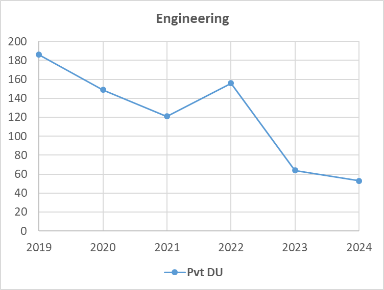 Pvt Deemed Uty under NIRF Engineering